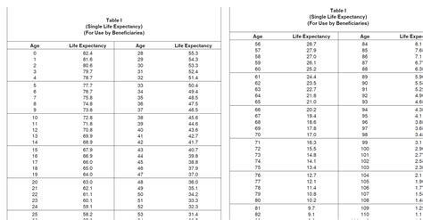 rmmdi|Table 1 .